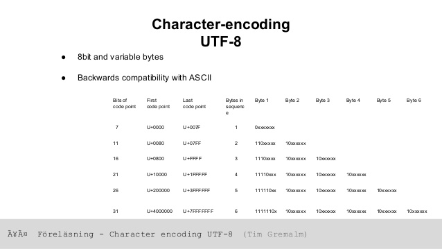 utf 8 encoding chinese